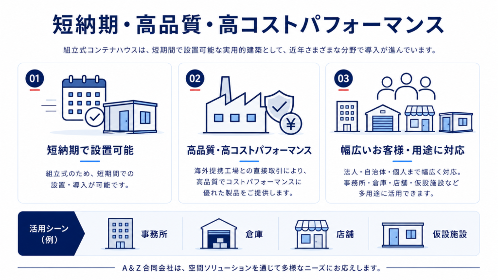 組立式コンテナハウスの短納期・高品質・高コストパフォーマンスを紹介する図